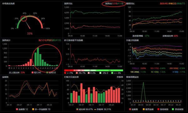 证券配资服务网 指数与个股严重背离，中期机会与短线风险并存，两个重要交易策略